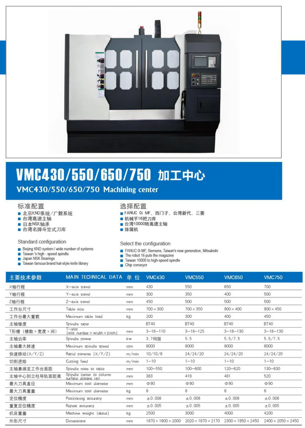 Machining Center